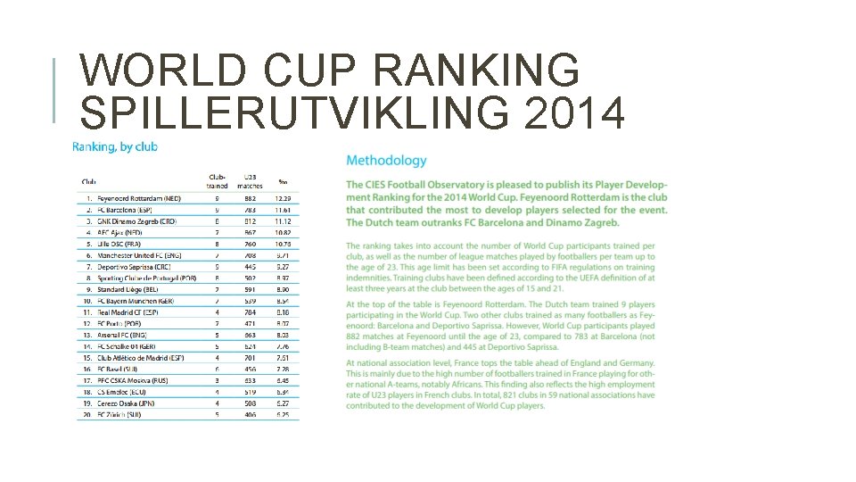 WORLD CUP RANKING SPILLERUTVIKLING 2014 