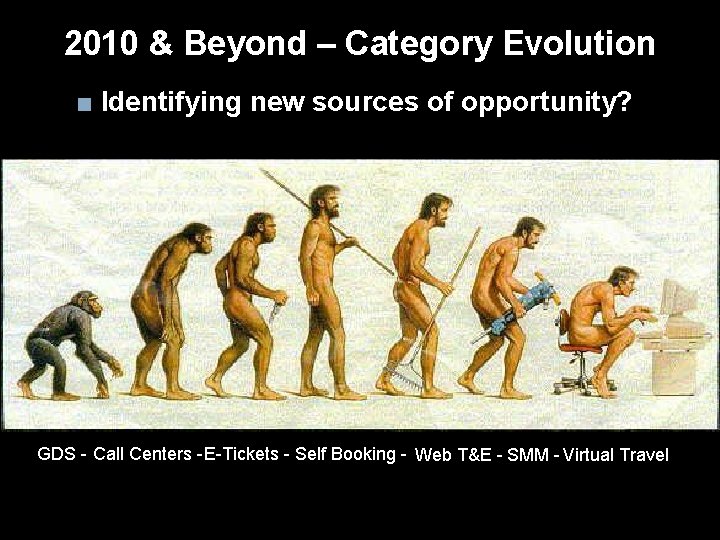 2010 & Beyond – Category Evolution ■ Identifying new sources of opportunity? GDS -