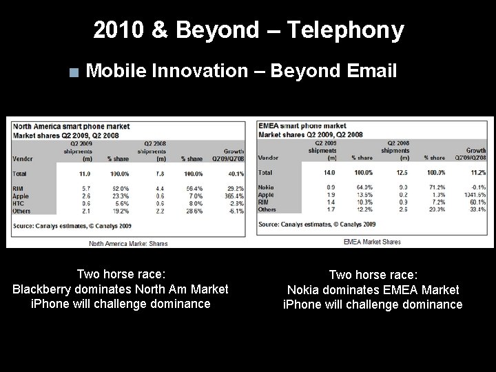 2010 & Beyond – Telephony ■ Mobile Innovation – Beyond Email Two horse race:
