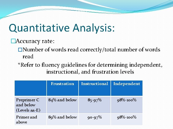 Quantitative Analysis: �Accuracy rate: �Number of words read correctly/total number of words read *Refer