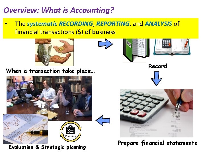 Overview: What is Accounting? • The systematic RECORDING, RECORDING REPORTING, REPORTING and ANALYSIS of