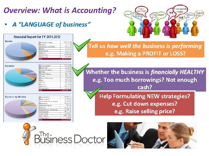 Overview: What is Accounting? • A “LANGUAGE of business” Tell us how well the