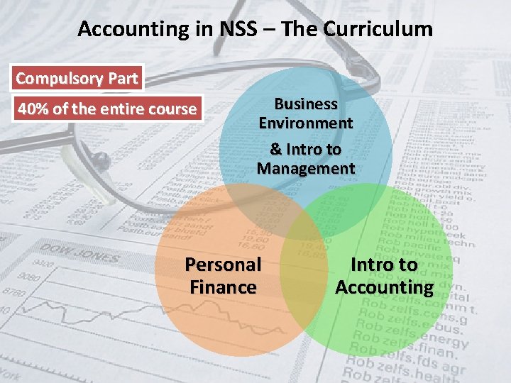 Accounting in NSS – The Curriculum Compulsory Part 40% of the entire course Business