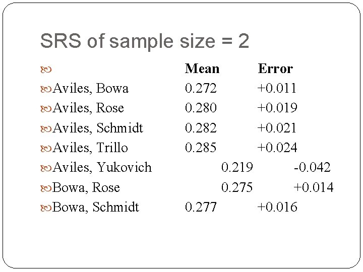 SRS of sample size = 2 Aviles, Bowa Aviles, Rose Aviles, Schmidt Aviles, Trillo