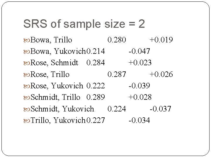 SRS of sample size = 2 Bowa, Trillo 0. 280 +0. 019 Bowa, Yukovich
