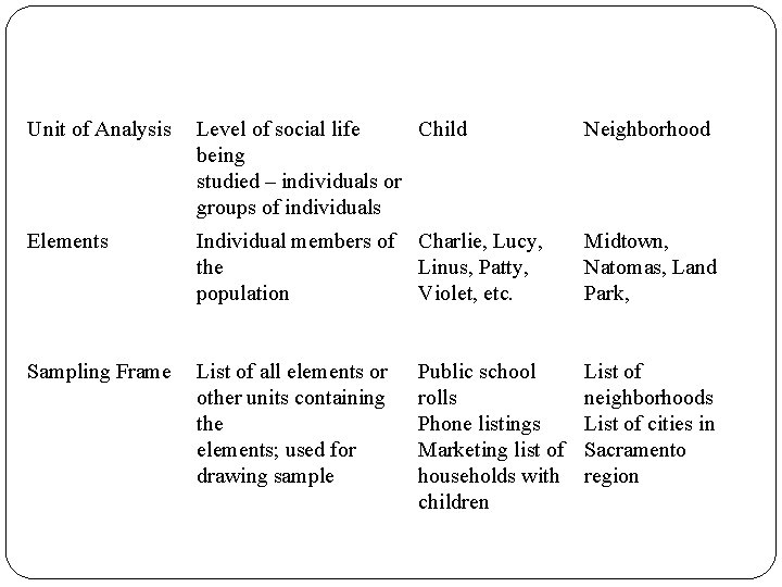 Unit of Analysis Level of social life Child being studied – individuals or groups