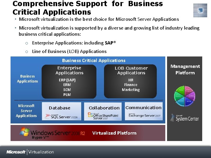 Comprehensive Support for Business Critical Applications • Microsoft virtualization is the best choice for