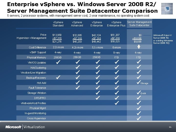 Enterprise v. Sphere vs. Windows Server 2008 R 2/ Server Management Suite Datacenter Comparison