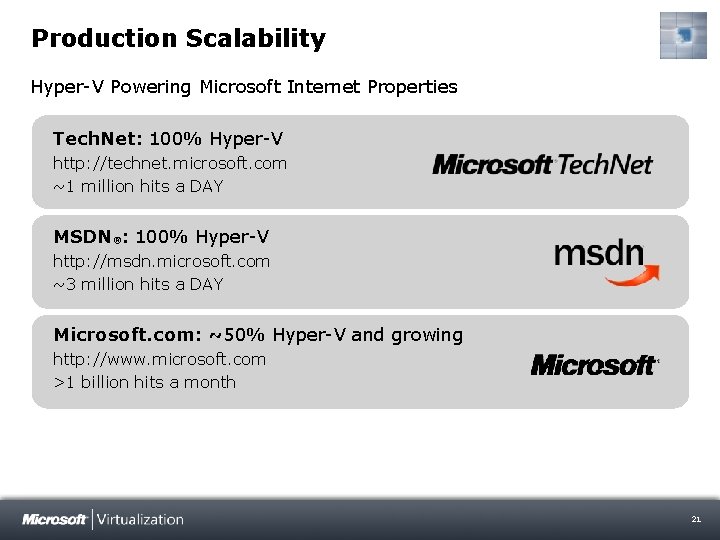 Production Scalability Hyper-V Powering Microsoft Internet Properties Tech. Net: 100% Hyper-V http: //technet. microsoft.