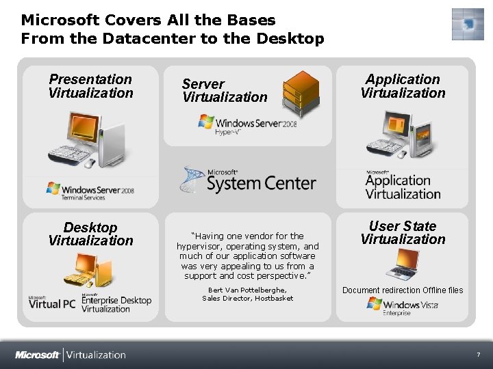 Microsoft Covers All the Bases From the Datacenter to the Desktop Presentation Virtualization Desktop