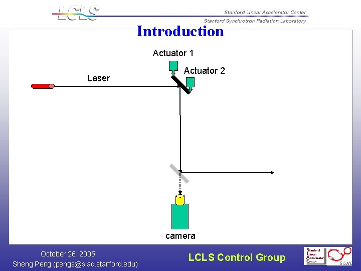 Introduction Actuator 1 Laser Actuator 2 camera October 26, 2005 Sheng Peng (pengs@slac. stanford.