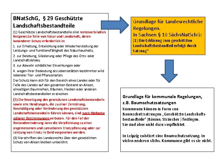 BNat. Sch. G, § 29 Geschützte Landschaftsbestandteile (1) Geschützte Landschaftsbestandteile sind rechtsverbindlich festgesetzte Teile