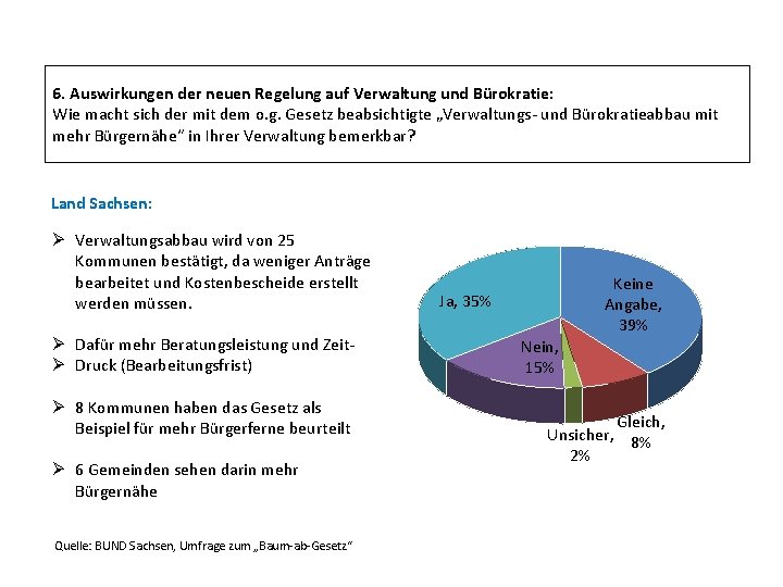 6. Auswirkungen der neuen Regelung auf Verwaltung und Bürokratie: Wie macht sich der mit