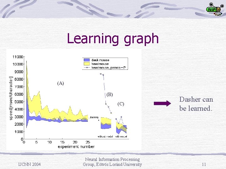 Learning graph (A) (B) (C) IJCNN 2004 Neural Information Processing Group, Eötvös Loránd University