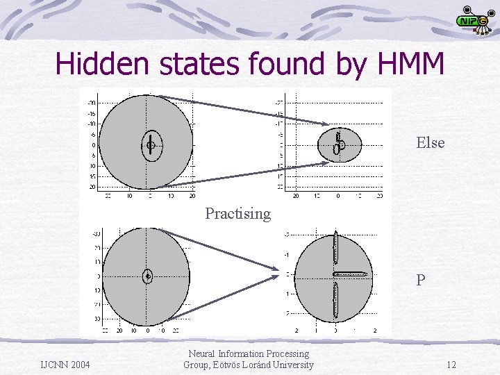 Hidden states found by HMM Else Practising P IJCNN 2004 Neural Information Processing Group,