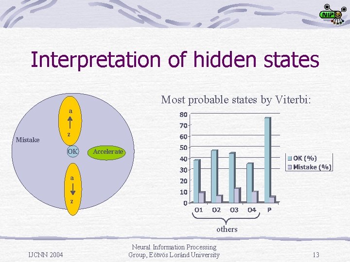Interpretation of hidden states Most probable states by Viterbi: a Mistake z OK Accelerate