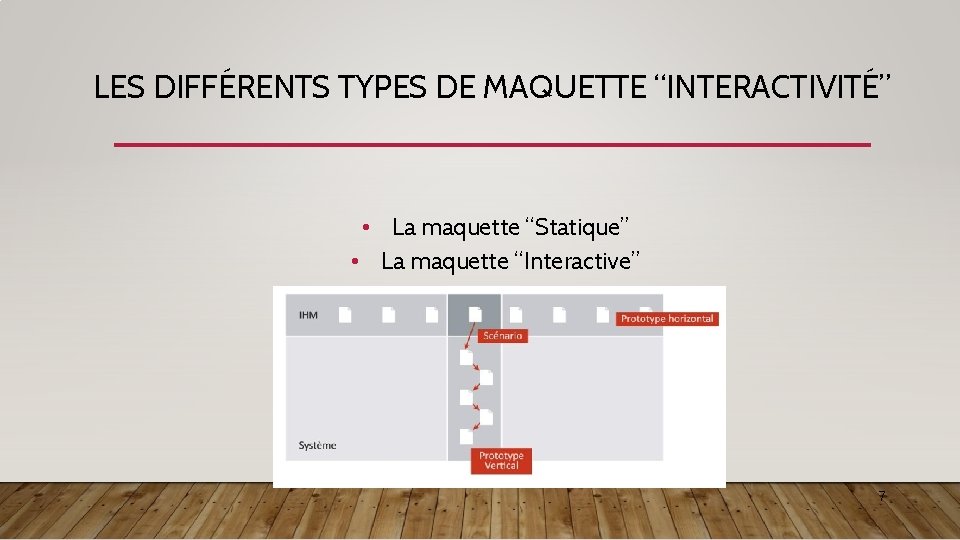 LES DIFFÉRENTS TYPES DE MAQUETTE “INTERACTIVITÉ” • La maquette “Statique” • La maquette “Interactive”