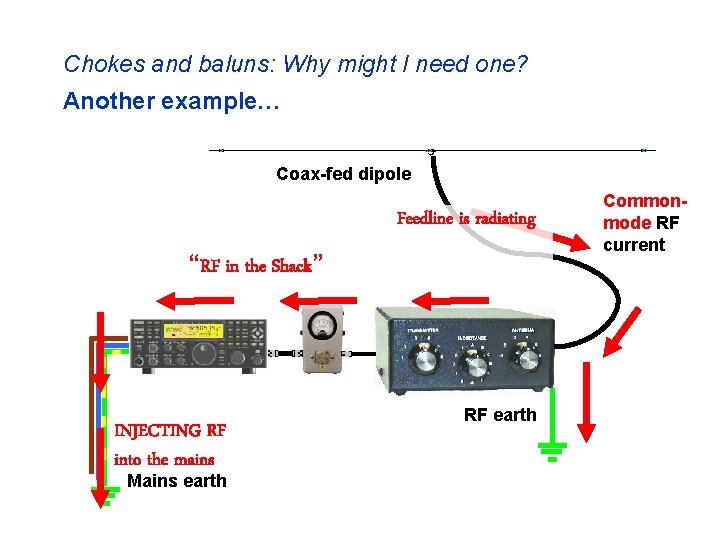 Chokes and baluns: Why might I need one? Another example… Coax-fed dipole Feedline is