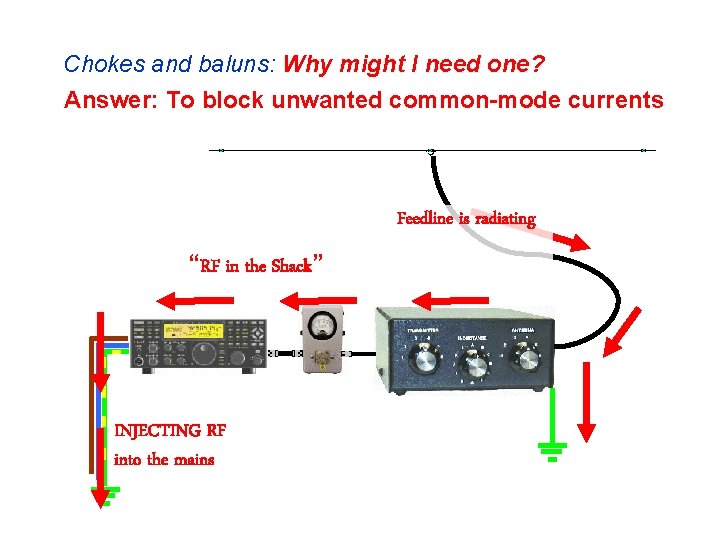 Chokes and baluns: Why might I need one? Answer: To block unwanted common-mode currents