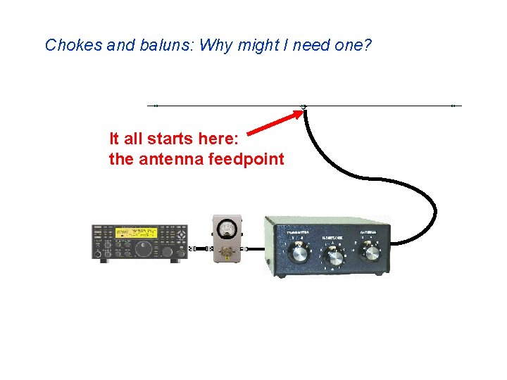 Chokes and baluns: Why might I need one? It all starts here: the antenna