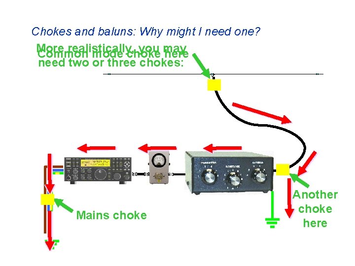Chokes and baluns: Why might I need one? More realistically, you may Common mode