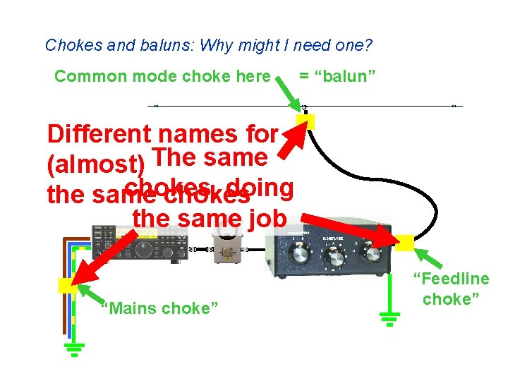 Chokes and baluns: Why might I need one? Common mode choke here = “balun”
