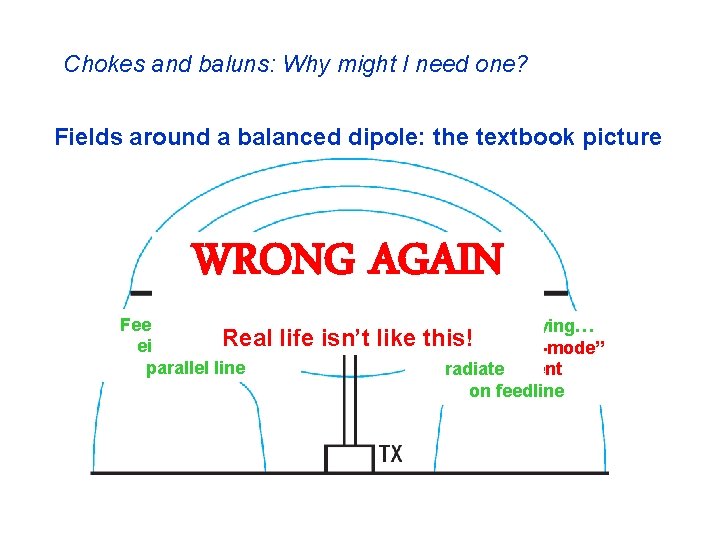 Chokes and baluns: Why might I need one? Fields around a balanced dipole: the