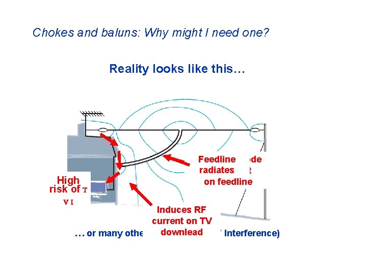 Chokes and baluns: Why might I need one? Reality looks like this… High risk