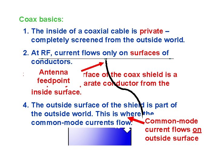 Coax basics: 1. The inside of a coaxial cable is private – completely screened