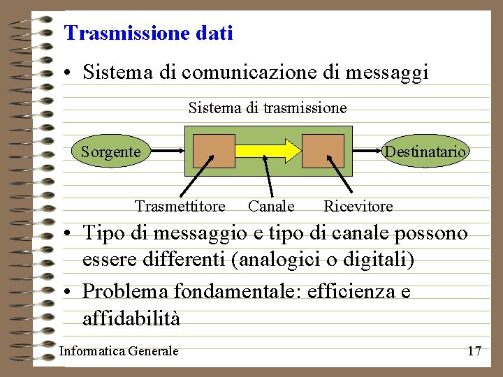 Trasmissione dati • Sistema di comunicazione di messaggi Sistema di trasmissione Sorgente Trasmettitore Destinatario