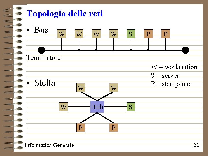 Topologia delle reti • Bus W W S P P Terminatore • Stella W