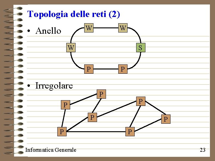 Topologia delle reti (2) W • Anello W W S P • Irregolare P