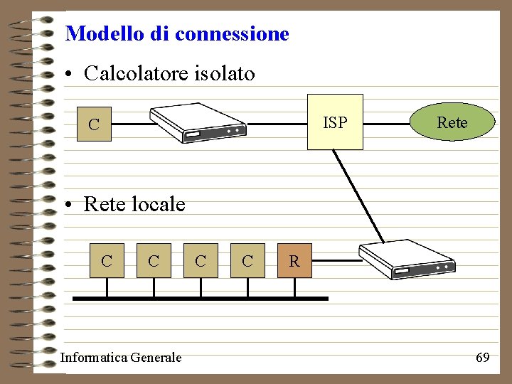 Modello di connessione • Calcolatore isolato ISP C Rete • Rete locale C C