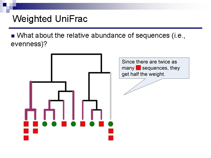 Weighted Uni. Frac What about the relative abundance of sequences (i. e. , evenness)?