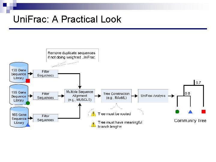 Uni. Frac: A Practical Look 