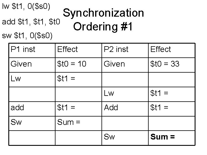 lw $t 1, 0($s 0) Synchronization add $t 1, $t 0 Ordering #1 sw