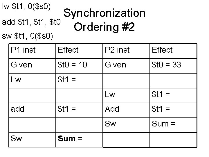 lw $t 1, 0($s 0) Synchronization add $t 1, $t 0 Ordering #2 sw