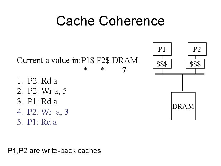 Cache Coherence Current a value in: P 1$ P 2$ DRAM * * 7