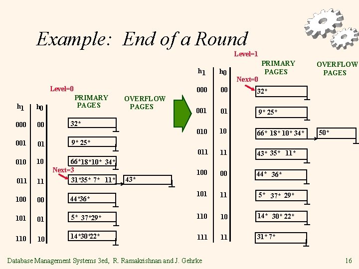 Example: End of a Round Level=1 Level=0 h 1 h 0 00 001 010