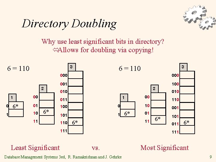 Directory Doubling Why use least significant bits in directory? óAllows for doubling via copying!