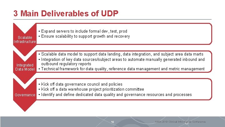 3 Main Deliverables of UDP Scalable Infrastructure • Expand servers to include formal dev,