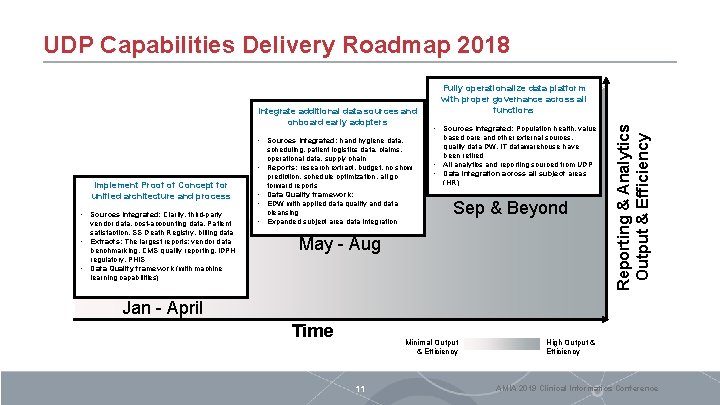 UDP Capabilities Delivery Roadmap 2018 • Sources Integrated: hand hygiene data, • Implement Proof