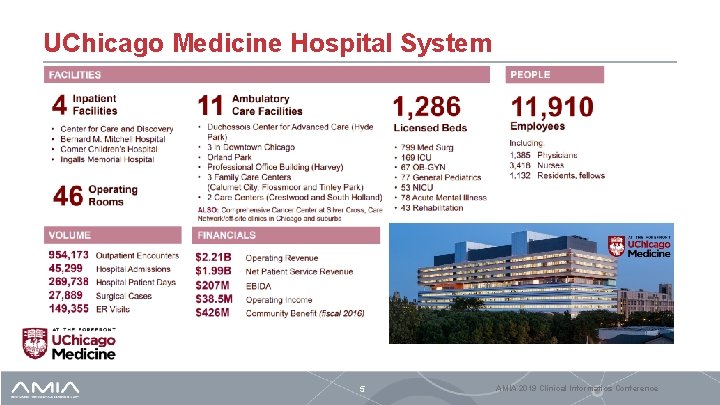 UChicago Medicine Hospital System 5 AMIA 2019 Clinical Informatics Conference 