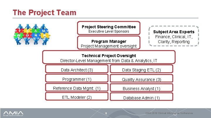The Project Team Project Steering Committee Executive Level Sponsors Program Manager Project Management oversight