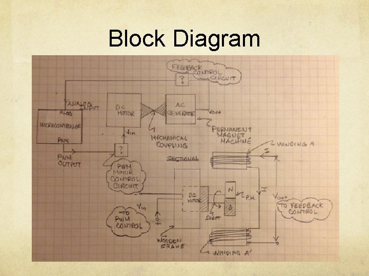 Block Diagram 