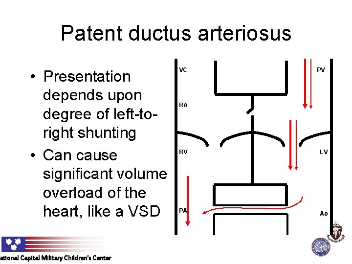 Patent ductus arteriosus • Presentation depends upon degree of left-toright shunting • Can cause