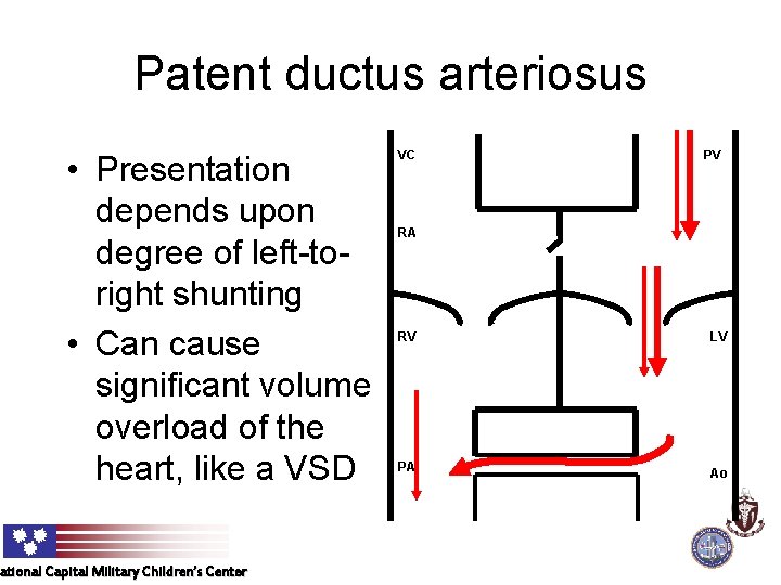 Patent ductus arteriosus • Presentation depends upon degree of left-toright shunting • Can cause