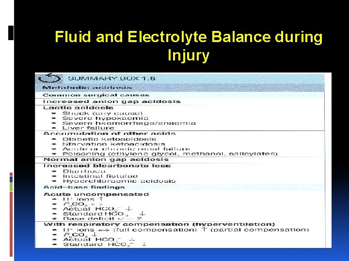 Fluid and Electrolyte Balance during Injury 