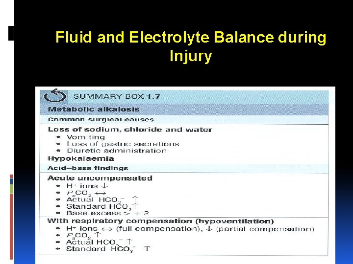 Fluid and Electrolyte Balance during Injury 