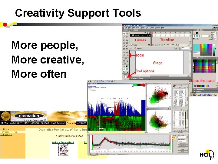 Creativity Support Tools More people, More creative, More often 